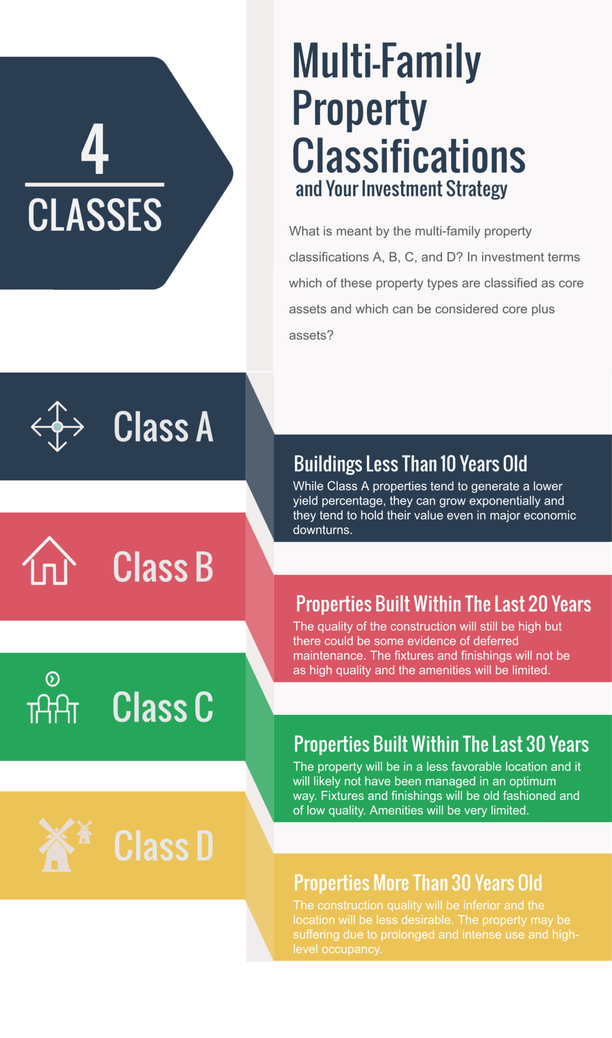 Multi-Family-Property-Classifications-1-1209×2048